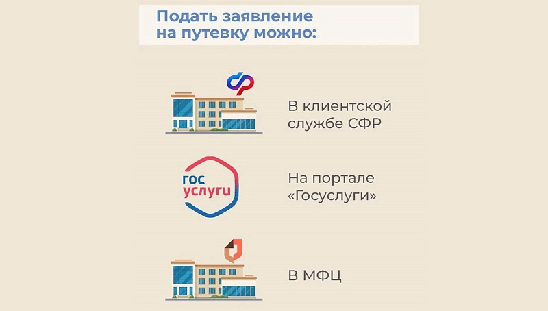 Заявление на получение путевки в санатории от Соцфонда РФ можно подать на Госуслугах.